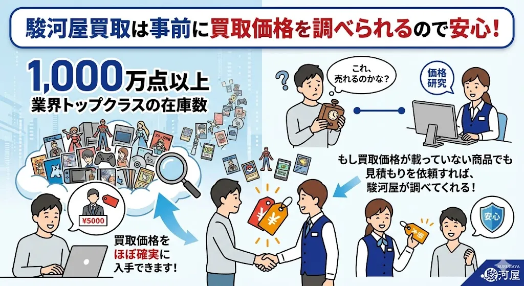 駿河屋はほぼすべての見積り価格を調べられる