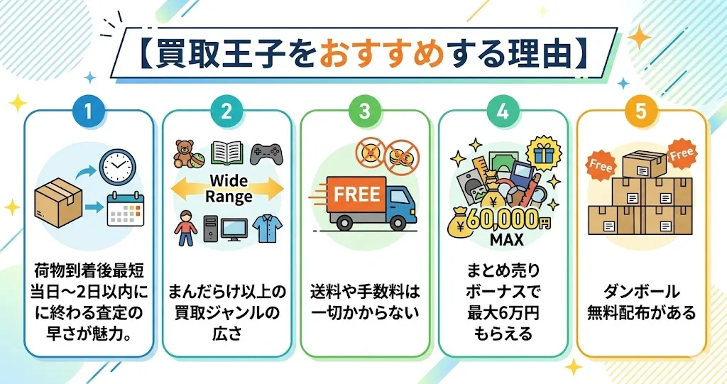 買取王子をまんだらけよりおすすめする理由