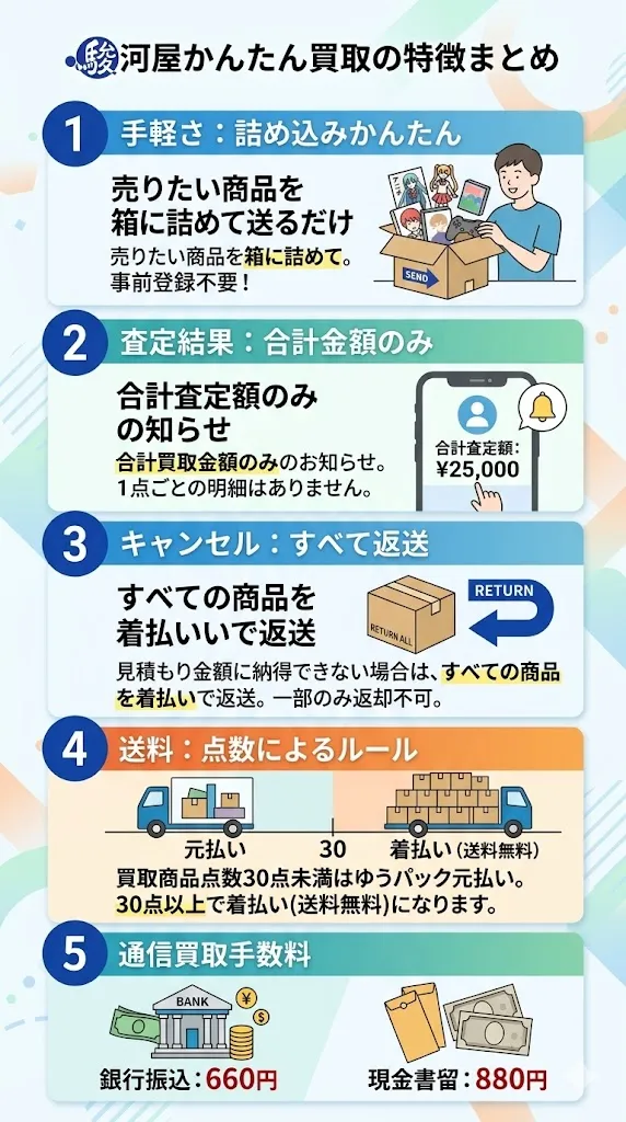 駿河屋かんたん買取の特徴