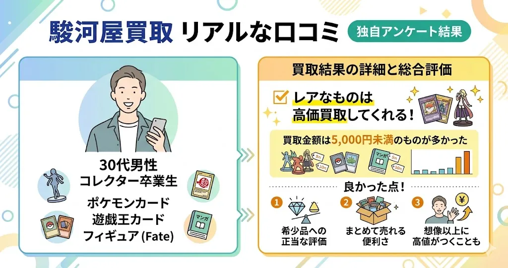 駿河屋買取は希少品をしっかり査定