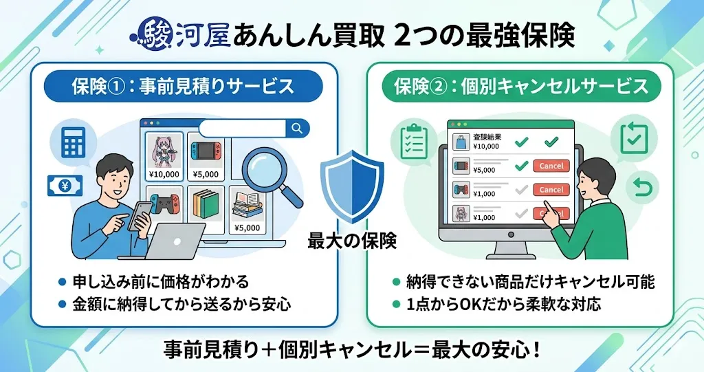 駿河屋あんしん買取の最大の強み