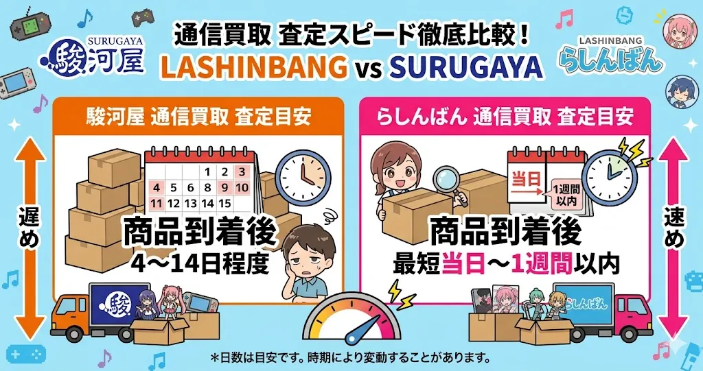 らしんばんと駿河屋の買取目安