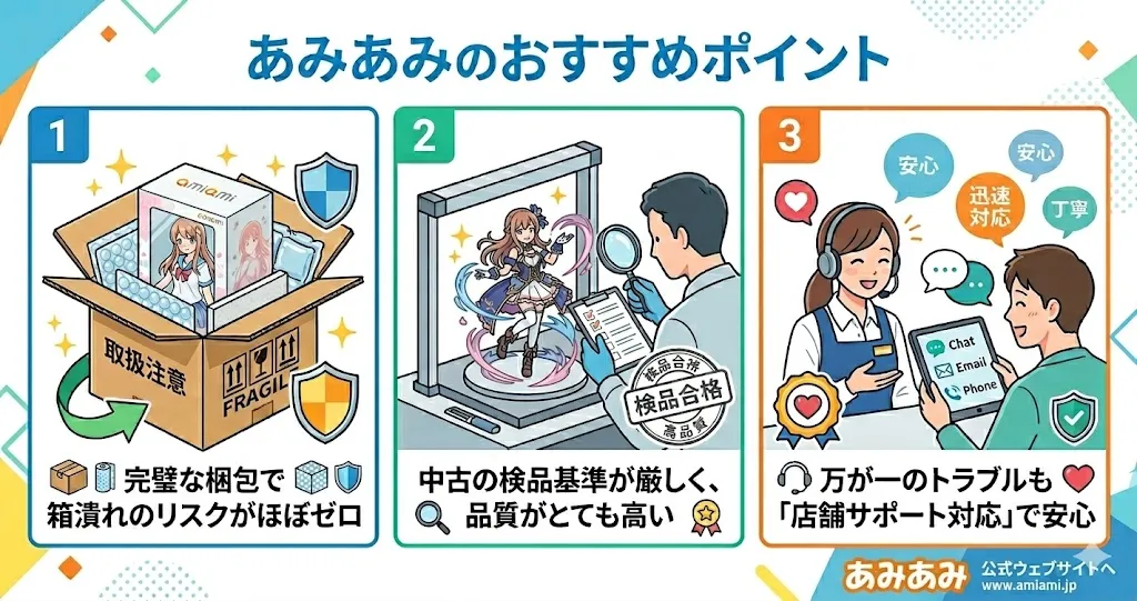 あみあみのおすすめポイント