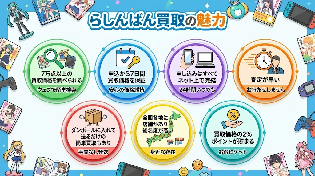 らしんばん買取の魅力