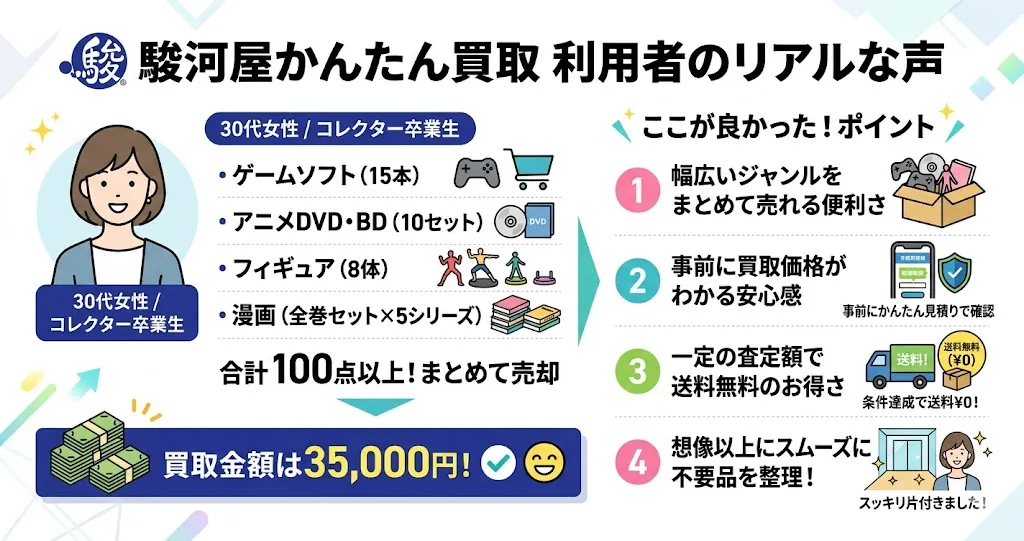 駿河屋かんたん買取利用者の口コミ