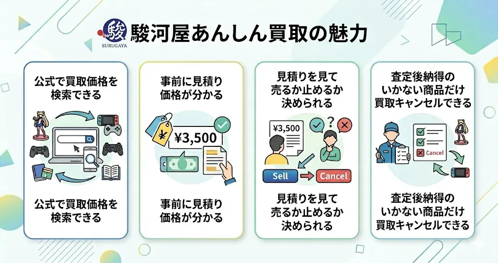駿河屋あんしん買取の魅力