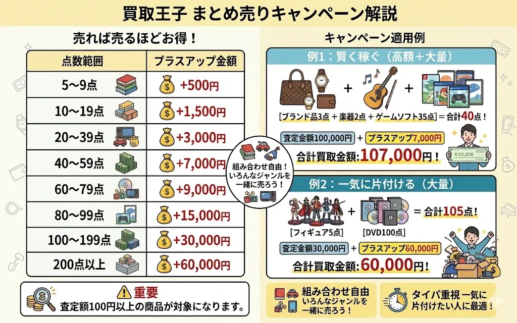 買取王子のまとめ売りキャンペーン