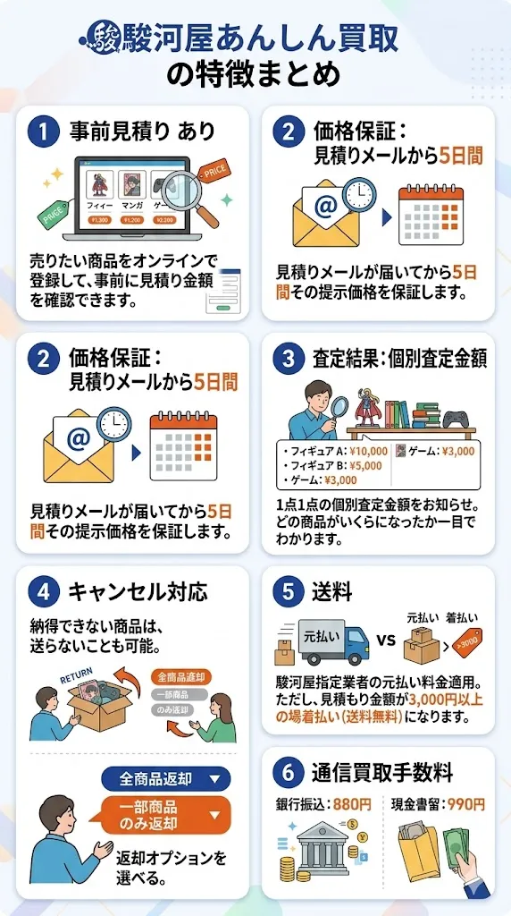 駿河屋あんしん買取の特徴