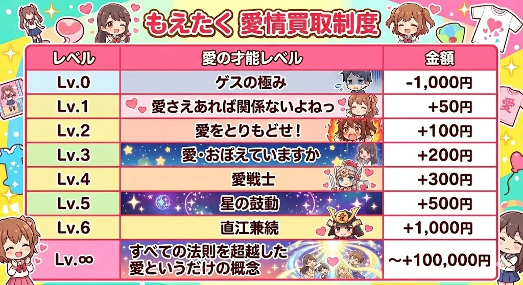 もえたく愛情買取制度
