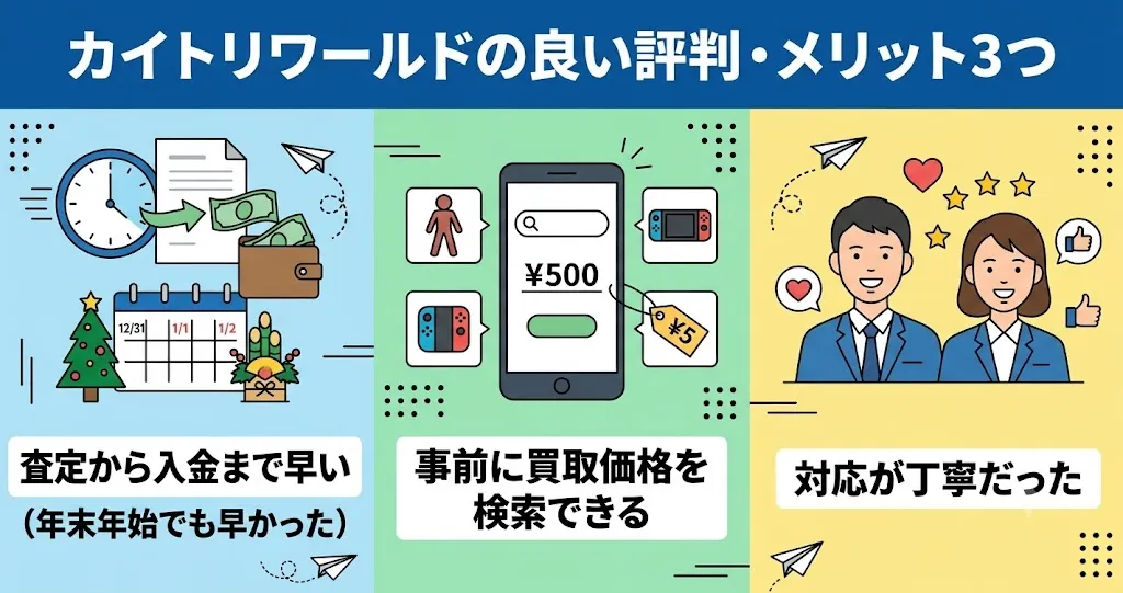 カイトリワールドの良い評判・メリット3つ