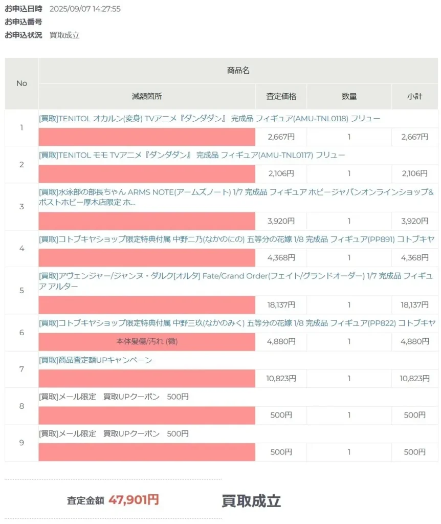 2025年9月カイトリワールド査定結果