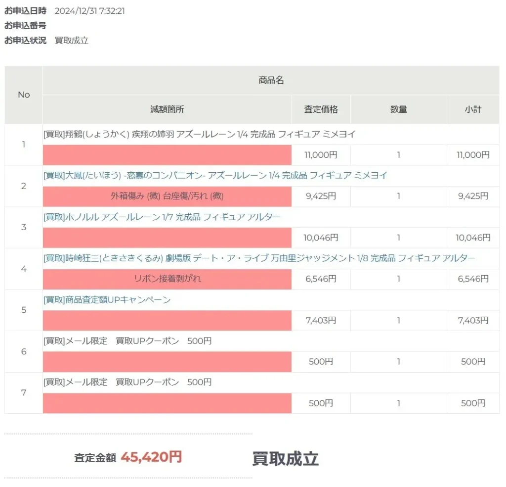 2024年12月カイトリワールド査定結果