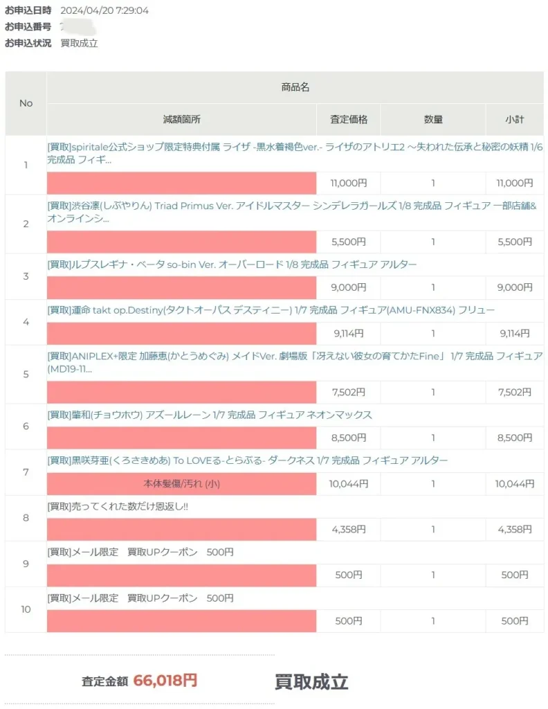 2024年4月カイトリワールド査定結果