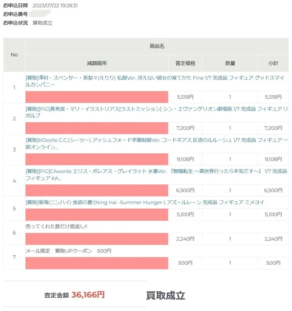 2023年7月カイトリワールド査定結果