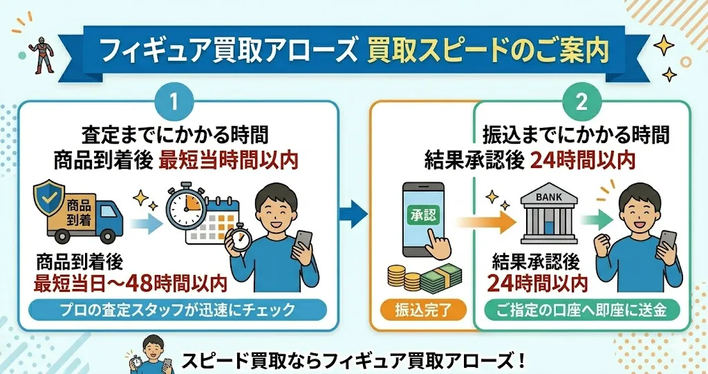 フィギュア買取アローズは査定が早い