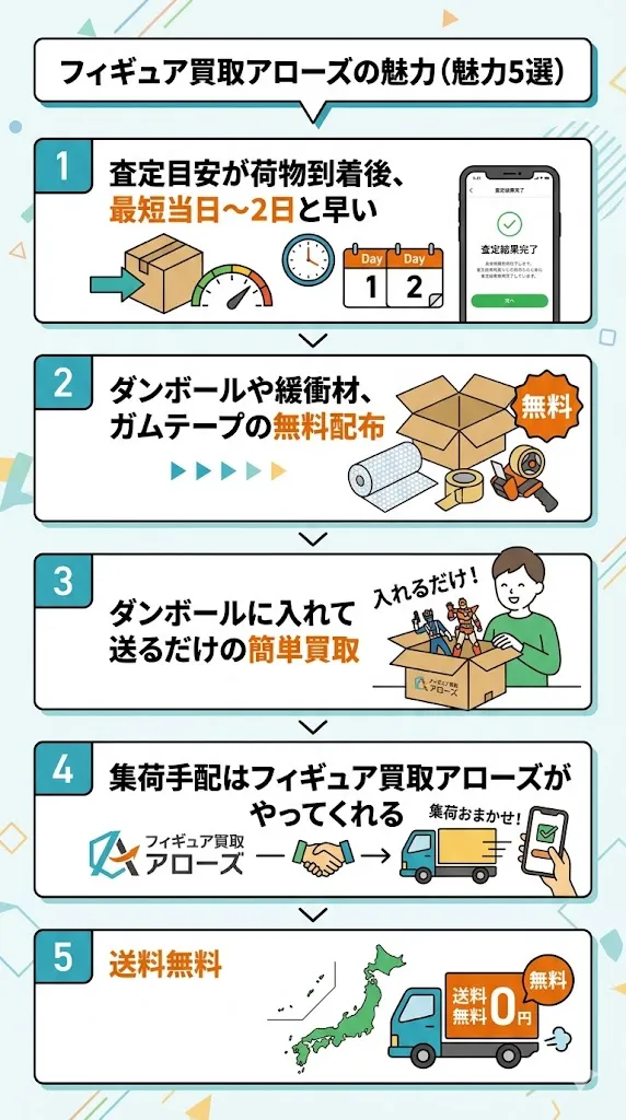 フィギュア買取アローズの魅力