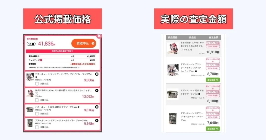 もえたくの掲載価格と査定金額比較