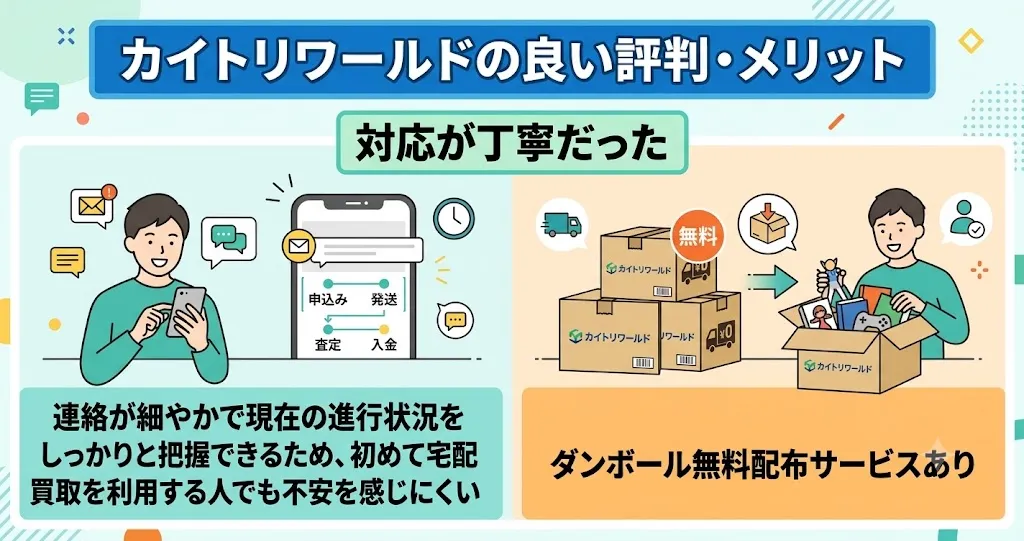 カイトリワールドは対応が細やかで丁寧