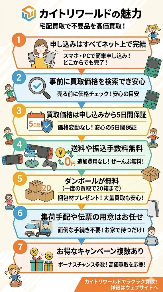 カイトリワールドの魅力