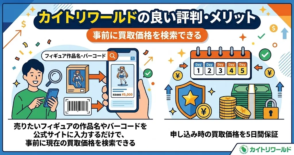 カイトリワールドは公式サイトで事前に買取価格を検索できる