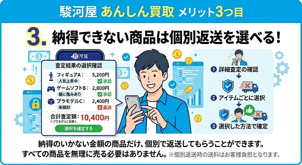 駿河屋あんしん買取のメリット「納得できない商品は個別返送を選べる」