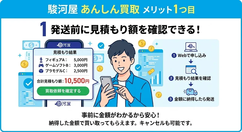 駿河屋あんしん買取のメリット「発送前に見積もり額を確認できる」
