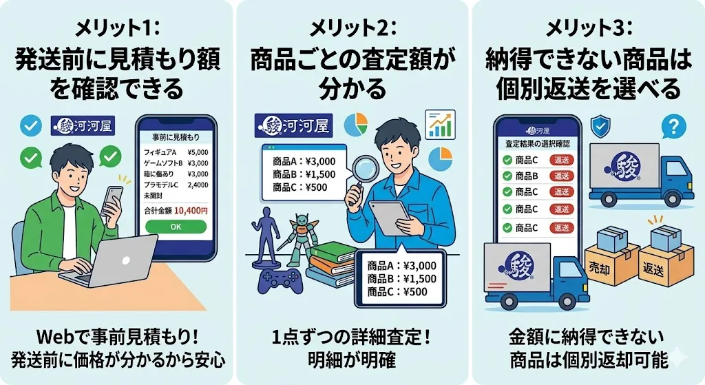実際に使って分かった！駿河屋あんしん買取のメリット3つ