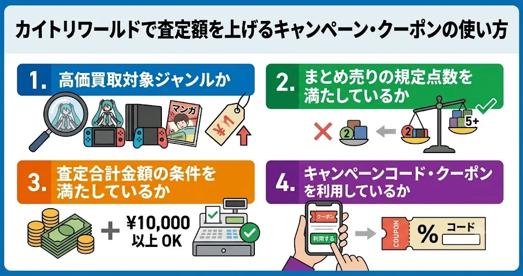 カイトリワールドの査定額を上げるキャンペーン・クーポンの使い方
