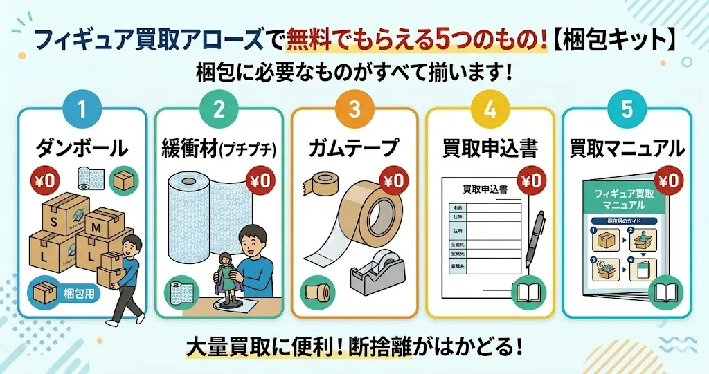 フィギュア買取アローズでもらえるもの