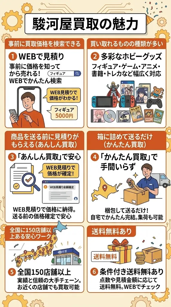 駿河屋買取の魅力