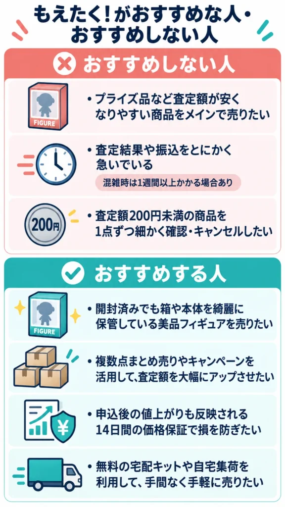 もえたく!をおすすめしないい人・おすすめする人の特徴