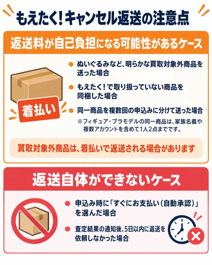 もえたく!で返送料がかかる可能性のある例