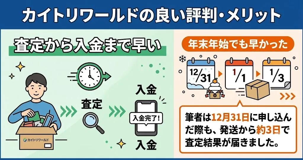 カイトリワールドは査定から入金まで早い（年末年始でも早かった）