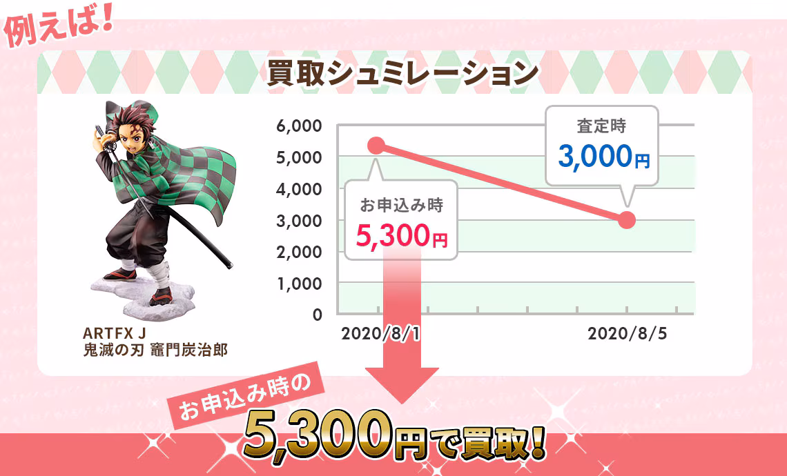 もえたくの買取保証