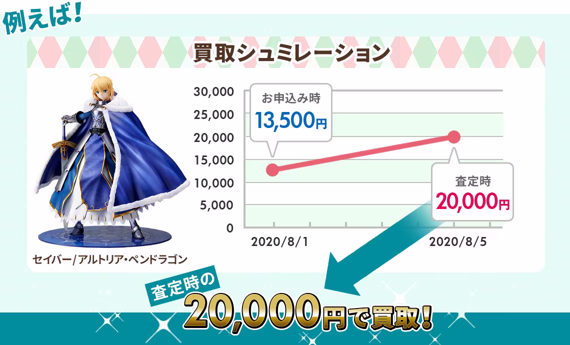 もえたくの買取保証
