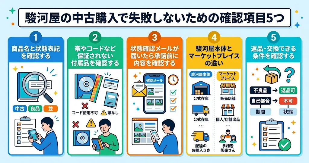 駿河屋の中古購入で失敗しないための確認項目5つ
