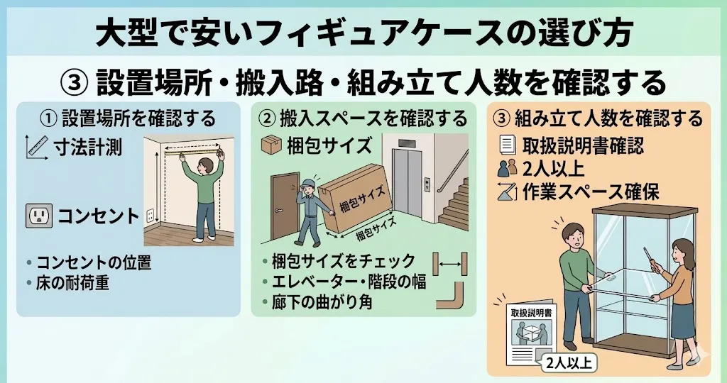 置き場所と搬入スペース・組み立て人数を確認する