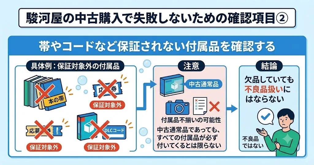 駿河屋中古は使用に関係ない付属品は欠品の可能性がある