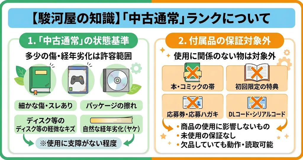駿河屋の中古通常は使用に支障のない傷汚れあり