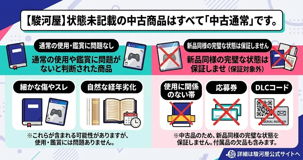 駿河屋で状態が書いていない中古は「中古通常」