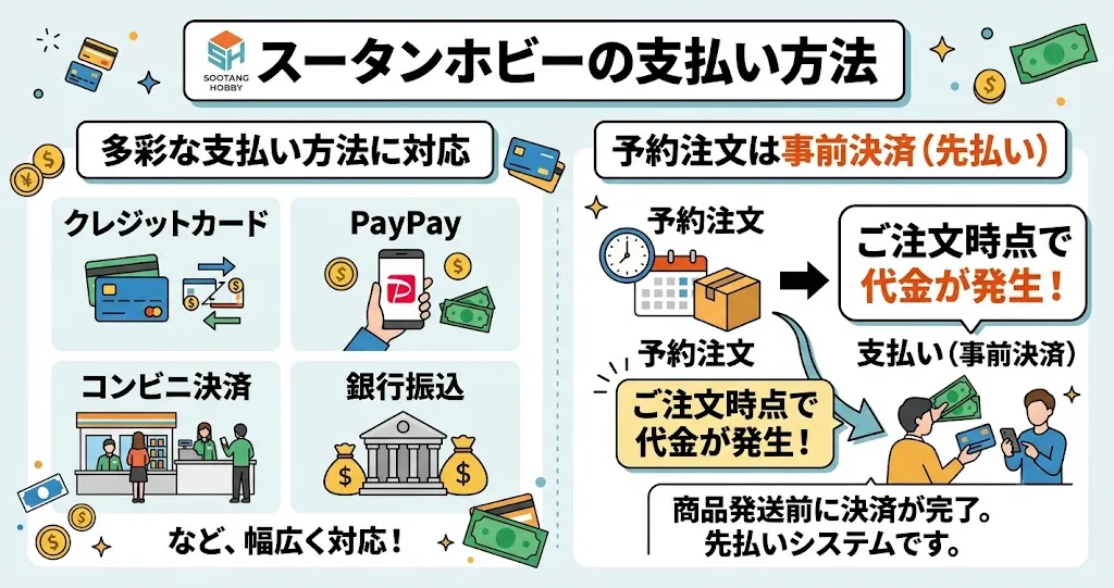 スータンホビーは商品入荷前に支払いが必要