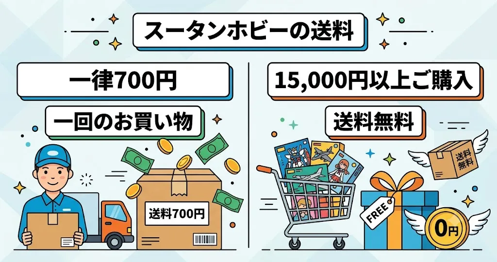 スータンホビーの送料