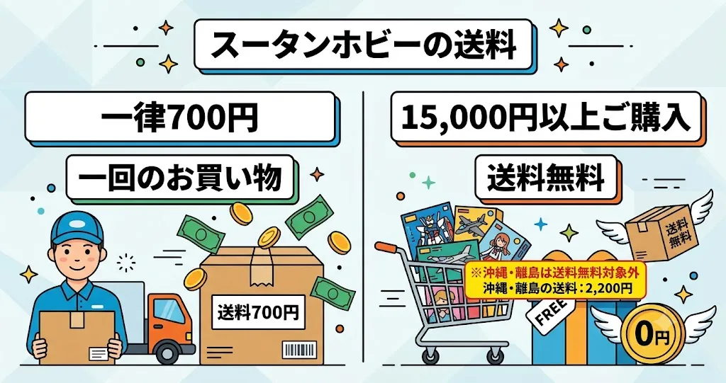 スータンホビーの送料無料条件