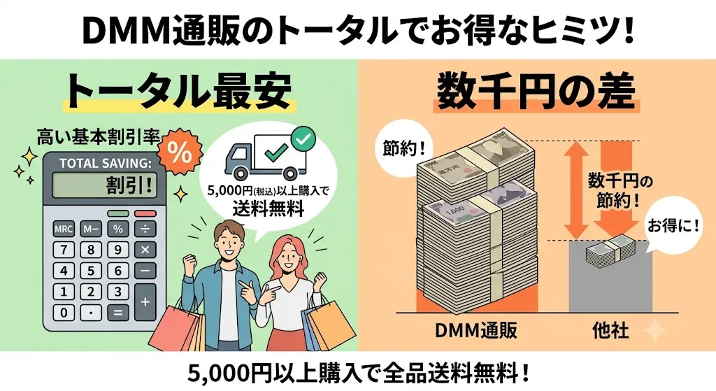 DMM通販は高い予約割引率と緩い送料無料条件が魅力