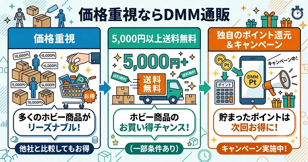 価格重視ならDMM通販