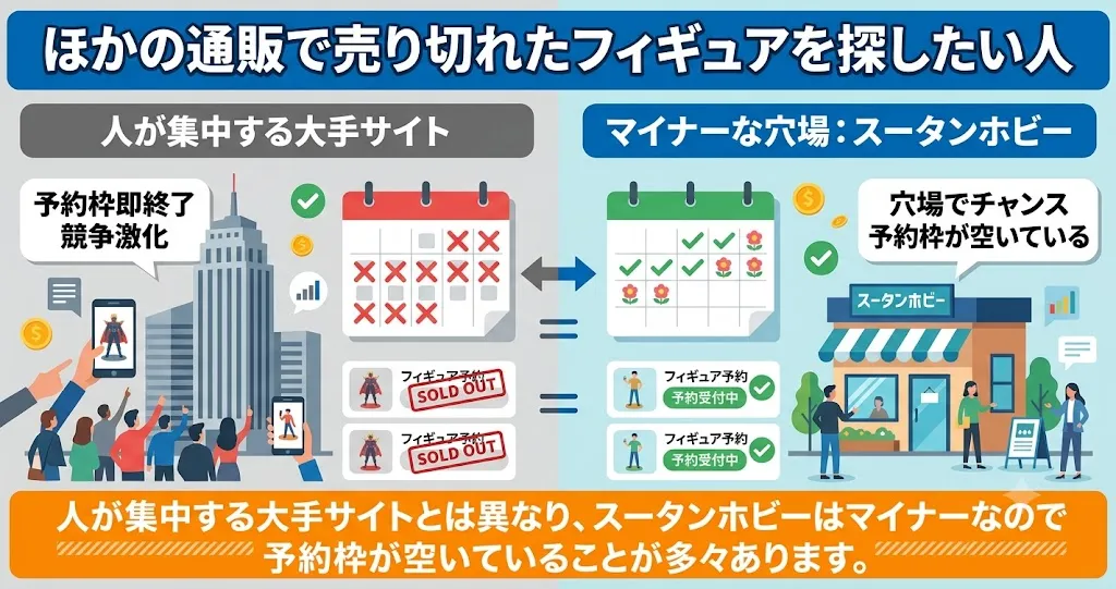 スータンホビーはほかの通販で売り切れたフィギュアを探したい人におすすめ
