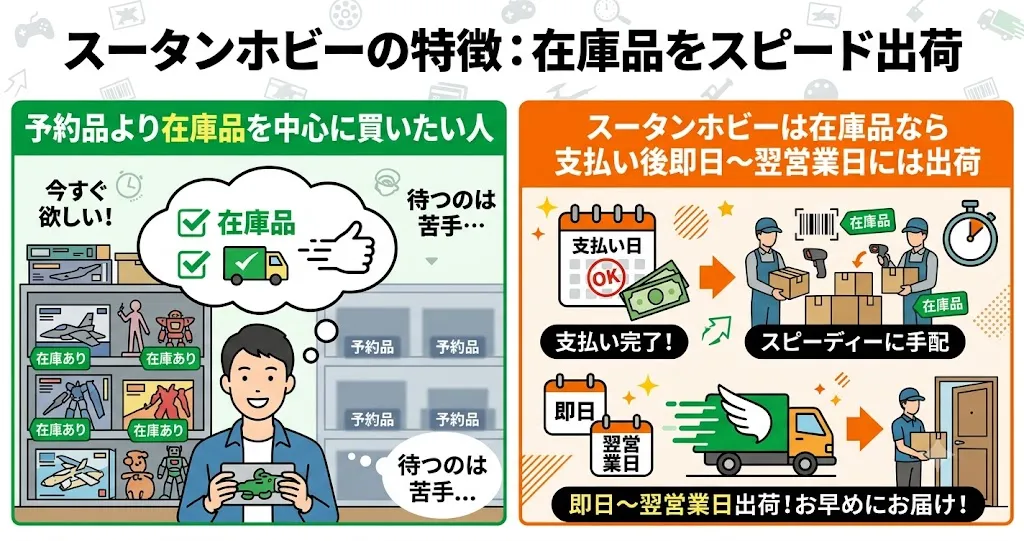 スータンホビーは予約品より在庫品を中心に買いたい人におすすめ