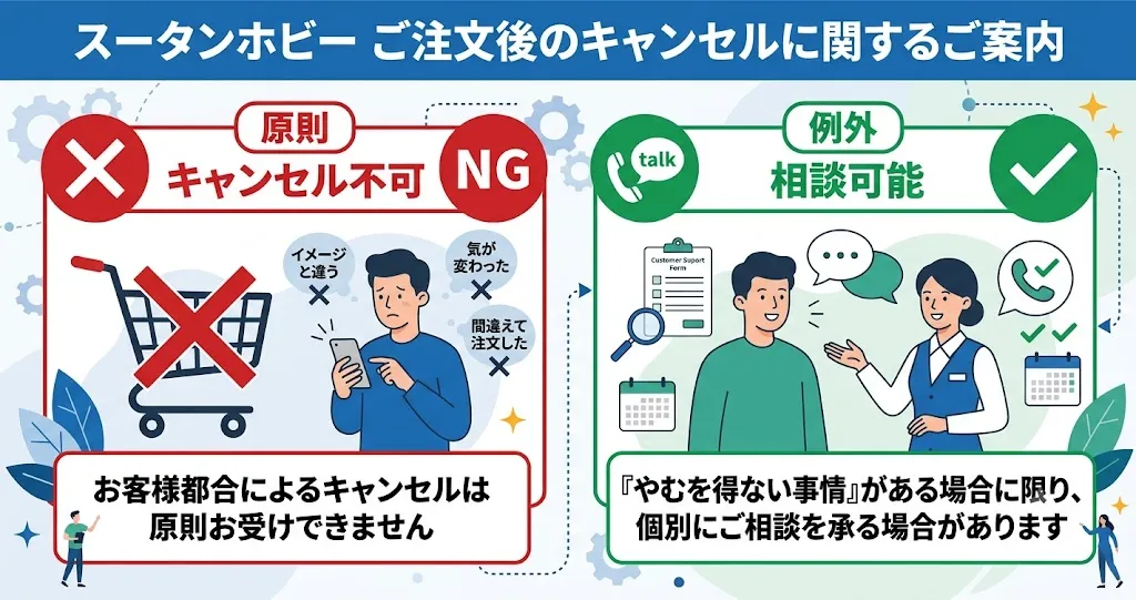 スータンホビーはお客様都合のキャンセルはできない