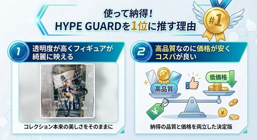 使って納得!HYPE GUARDを1位に推す理由
