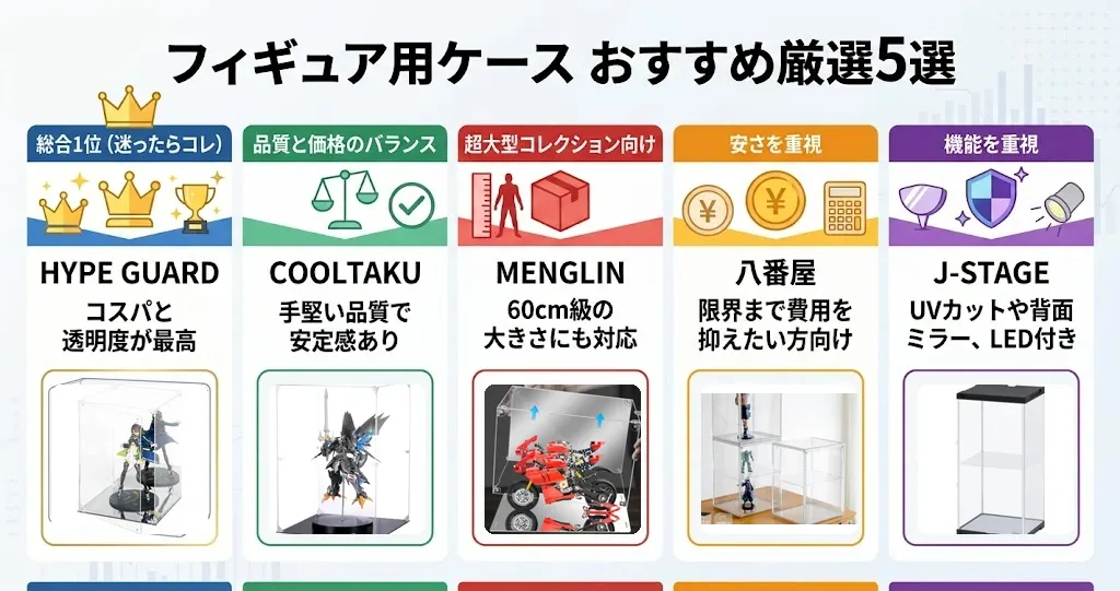 大型で安いアクリルケース5選